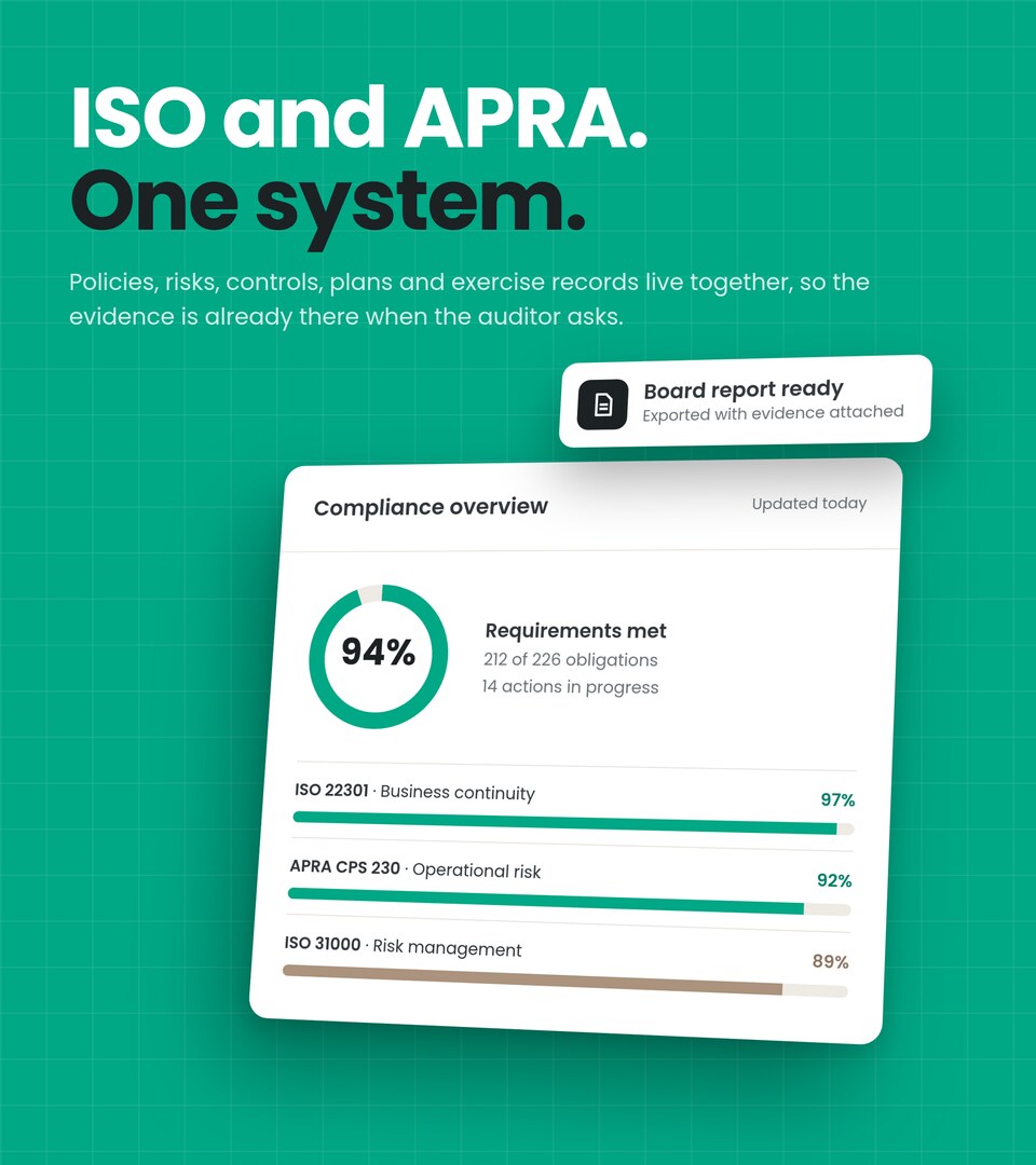 ISO and APRA. One system.